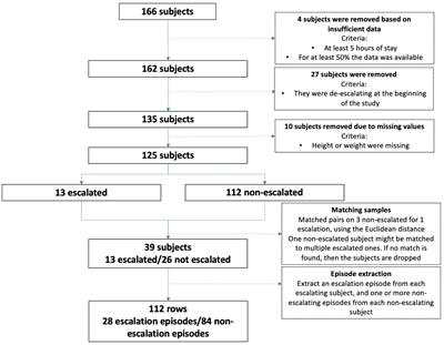 Early detection of deterioration in COVID-19 patients by continuous ward respiratory rate monitoring: a pilot prospective cohort study